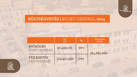 Bugetul municipiului Târgu Secuiesc pentru anul 2024